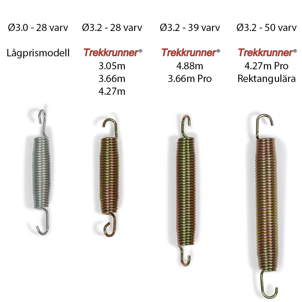 Rektangulär studsmatta 4,58x3,05m Pro Rektangulär studsmatta 4,58x3,05m Pro