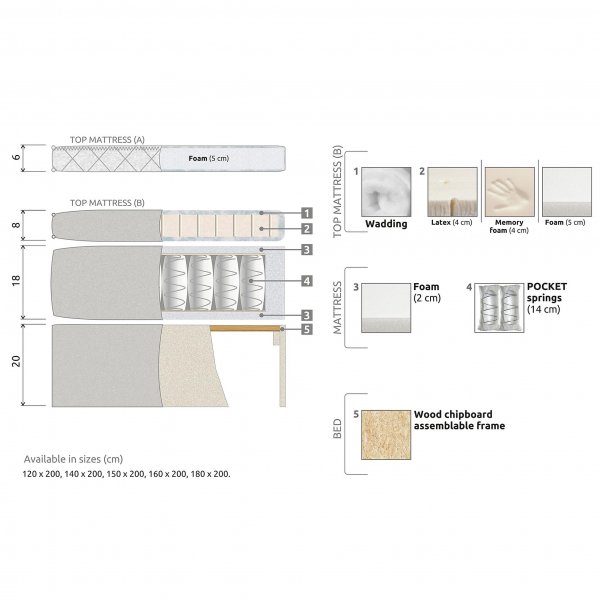 Kontinentalsäng 180x200cm | Lucky - Beige | Utan gavel Kontinentalsäng 180x200cm | Lucky - Beige | Utan gavel