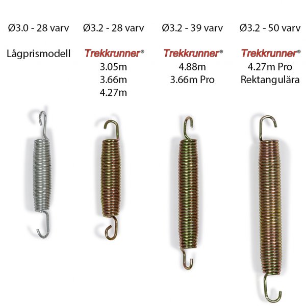 Studsmatta-paket Pro 3,66m Studsmatta-paket Pro 3,66m