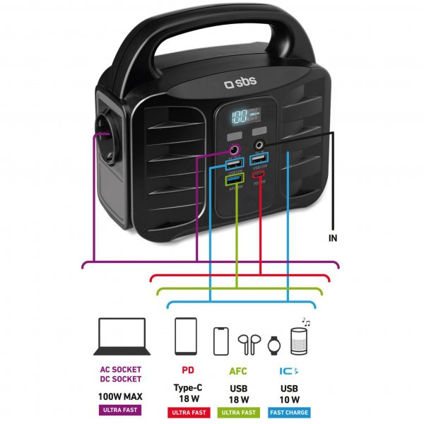 Portabel Power Station 150W | Lätt och bärbar design Portabel Power Station 150W | Lätt och bärbar design