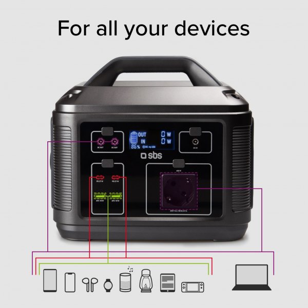 Kraftfull Power Station 600W 120000mAh | Ladda 7 enheter samtidigt
